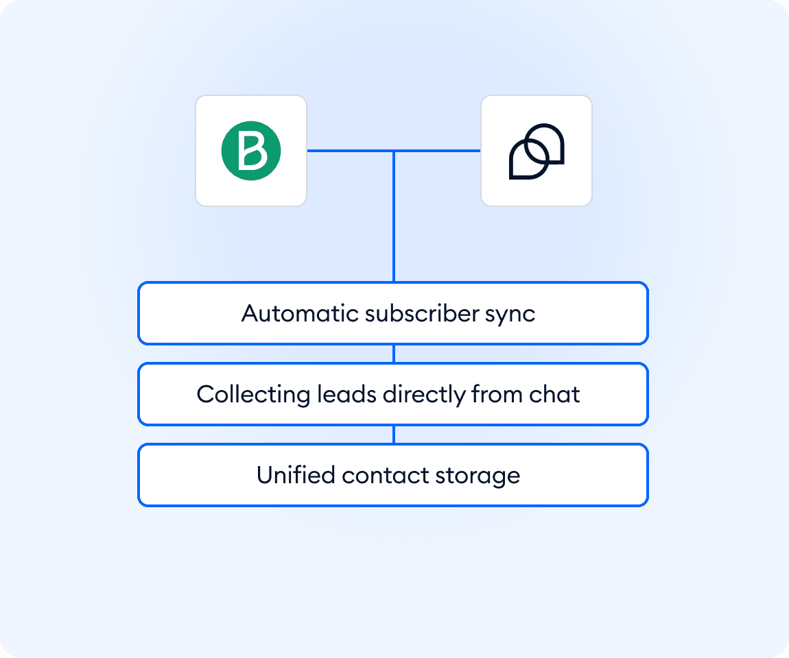 Integration screenshot