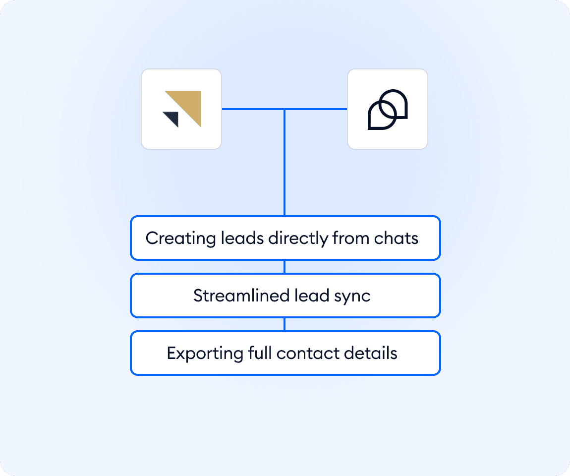 Integration screenshot
