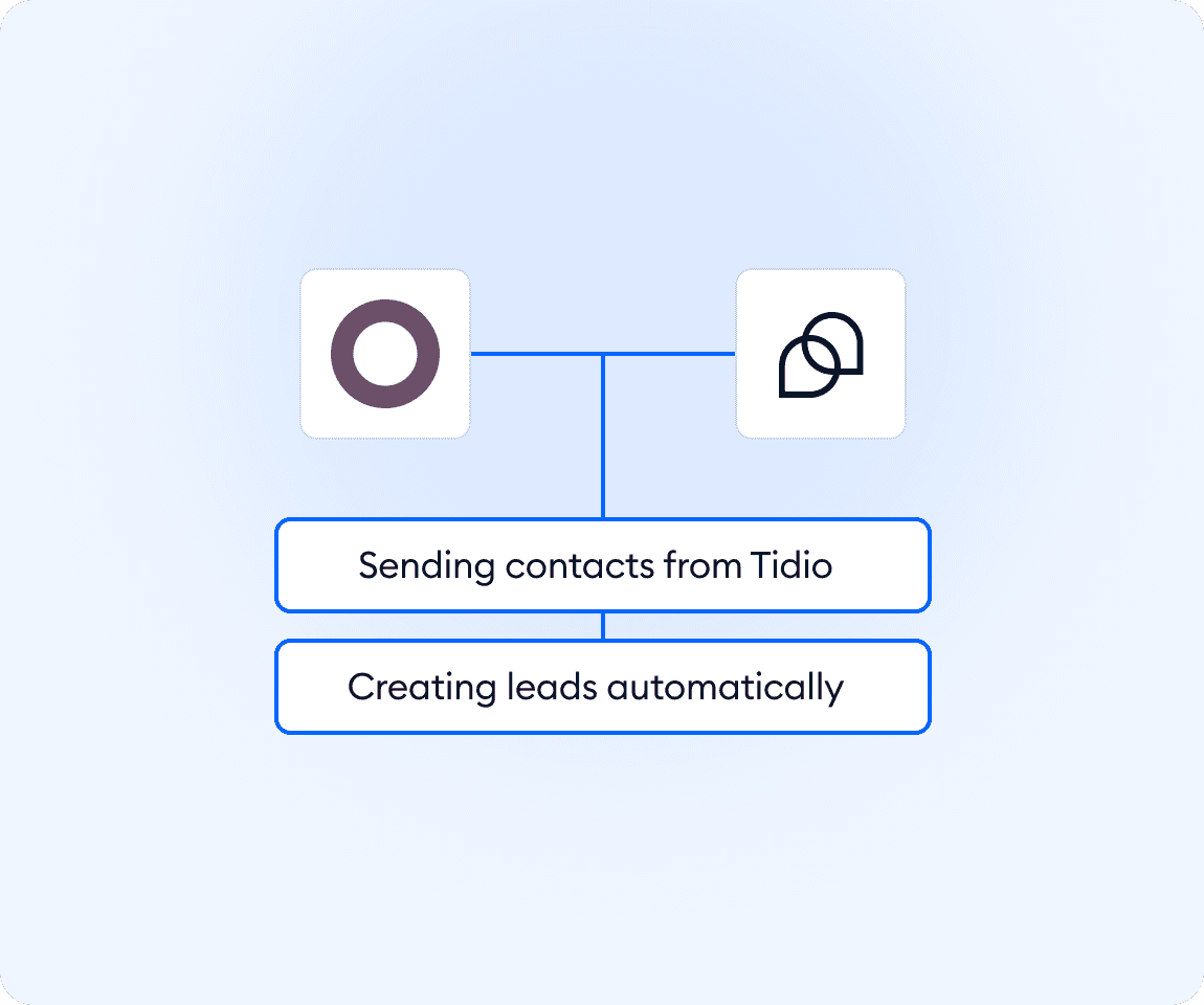 Integration screenshot