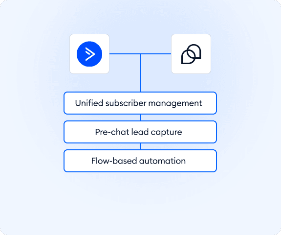 Integration screenshot