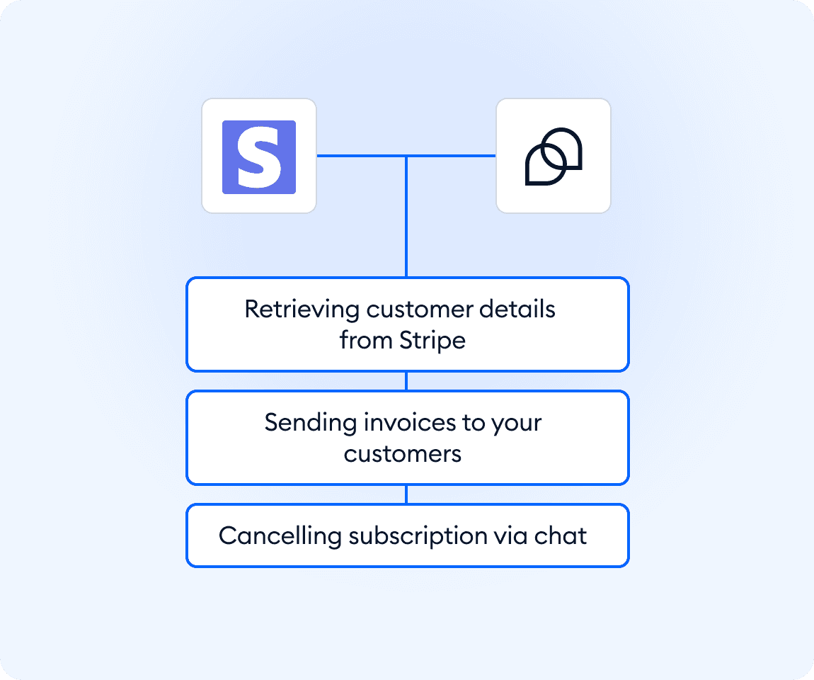 Integration screenshot