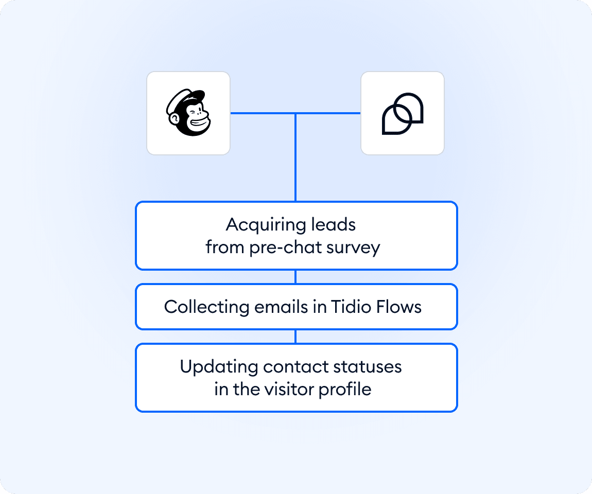 Integration screenshot