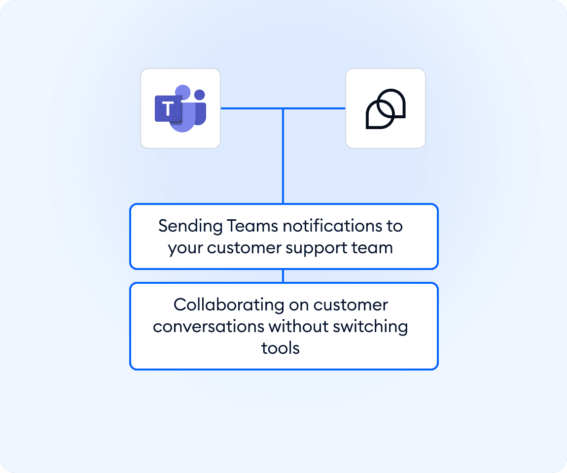 Integration screenshot