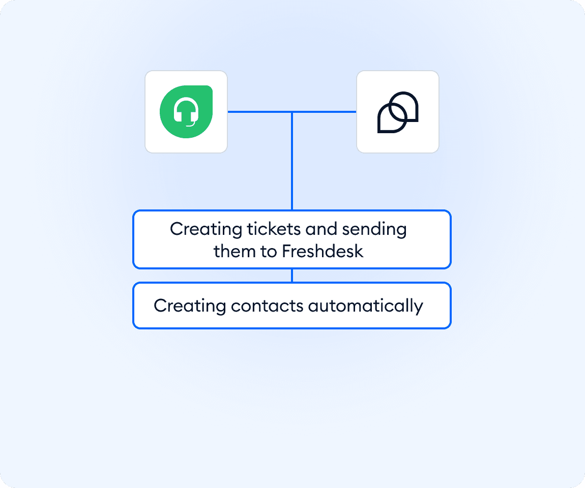 Integration screenshot