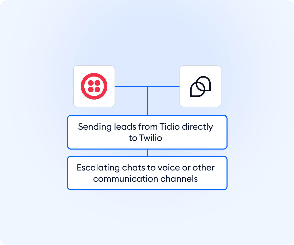 Integration screenshot