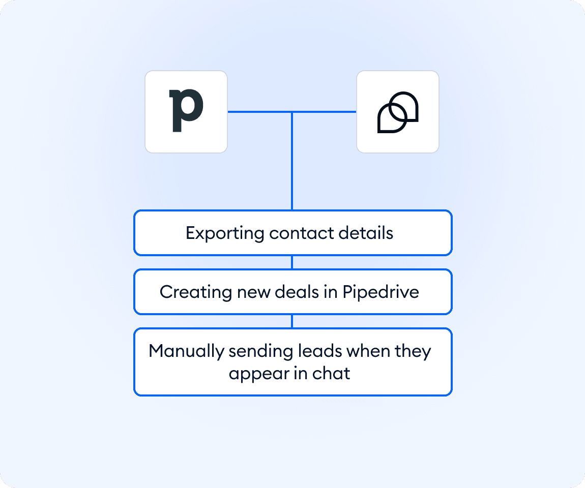 Integration screenshot