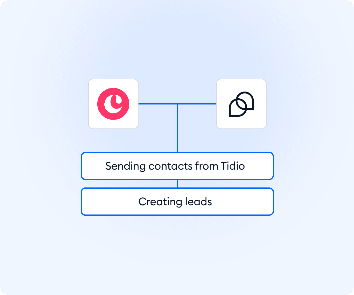 Integration screenshot