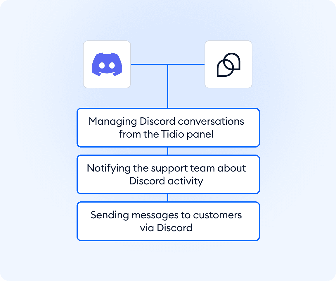 Integration screenshot