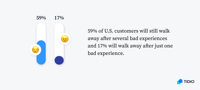 customers reaction graph customers reaction graph