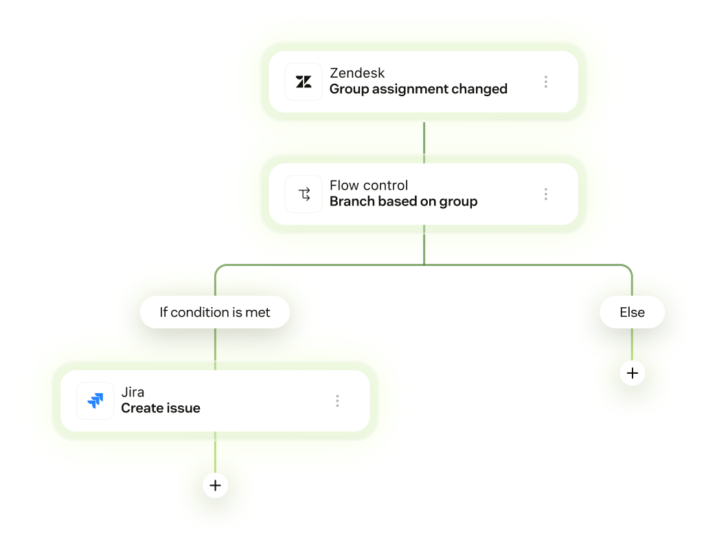 Zendesk workflow builder illustration that branches on a group assignment change and creates a Jira issue