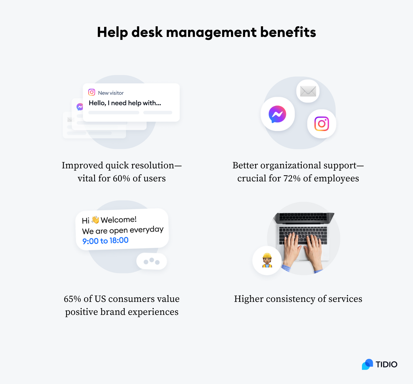 Benefits of proper help desk management