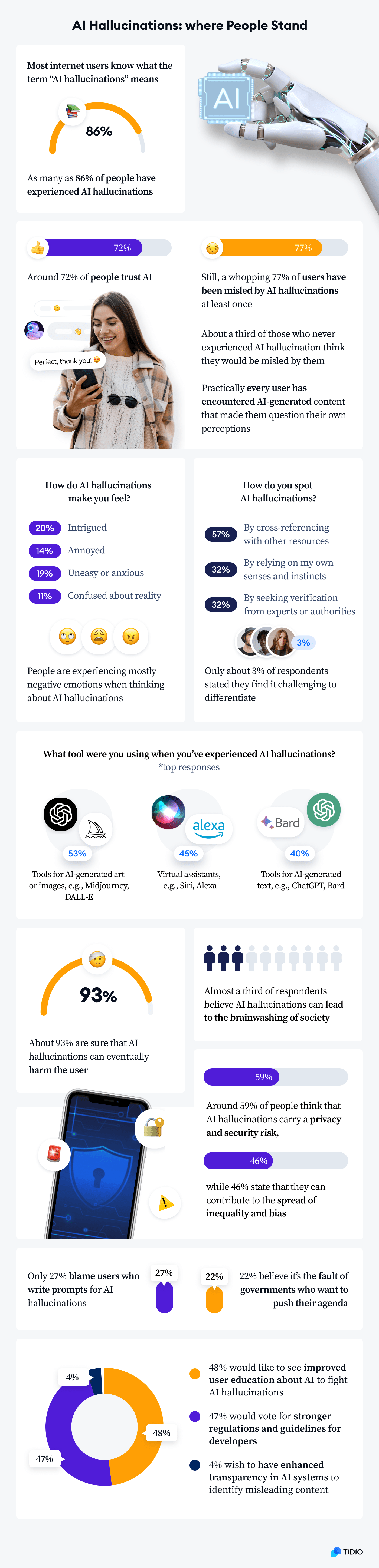 main infographic main infographic