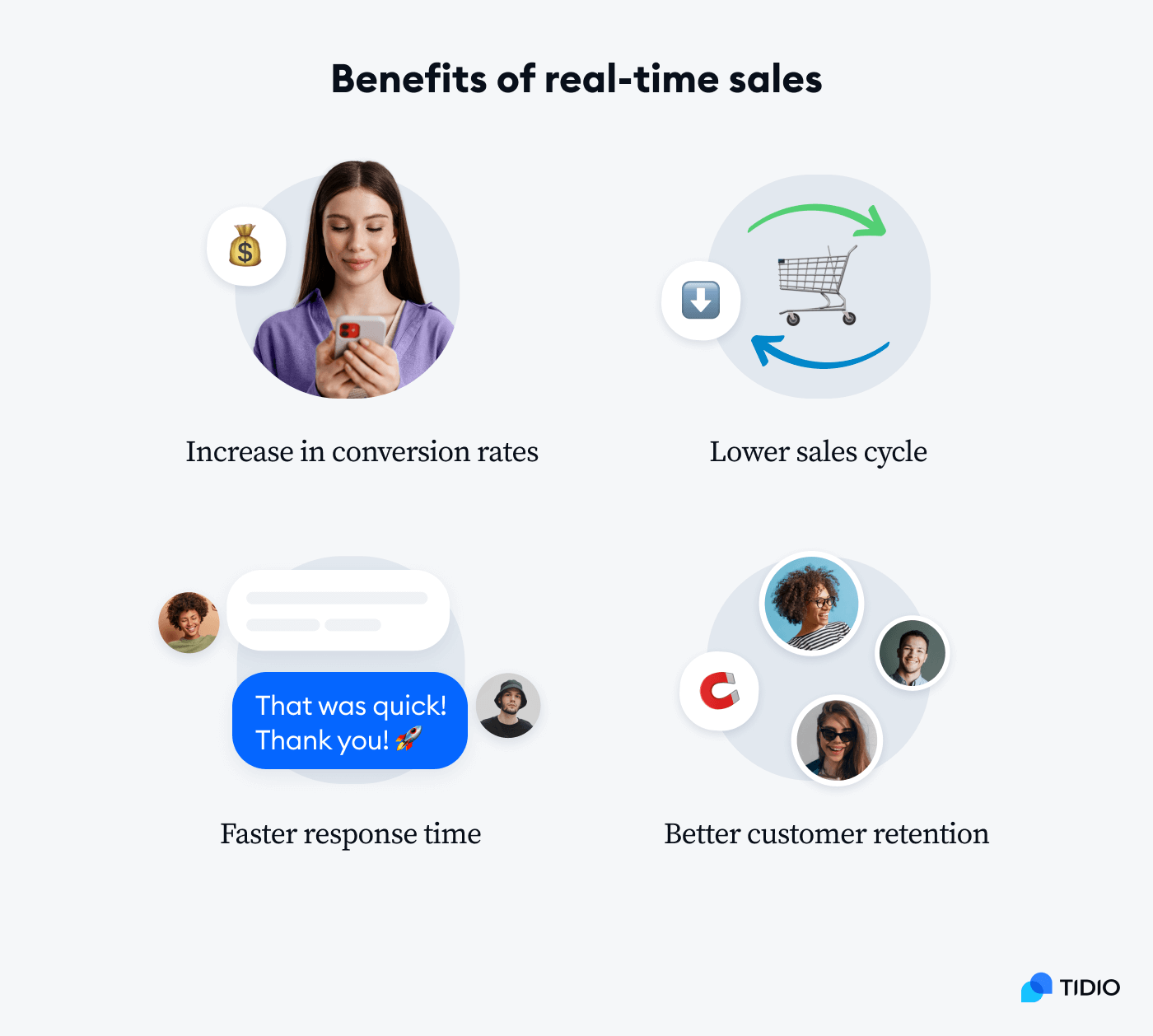benefits of real time sales on image
