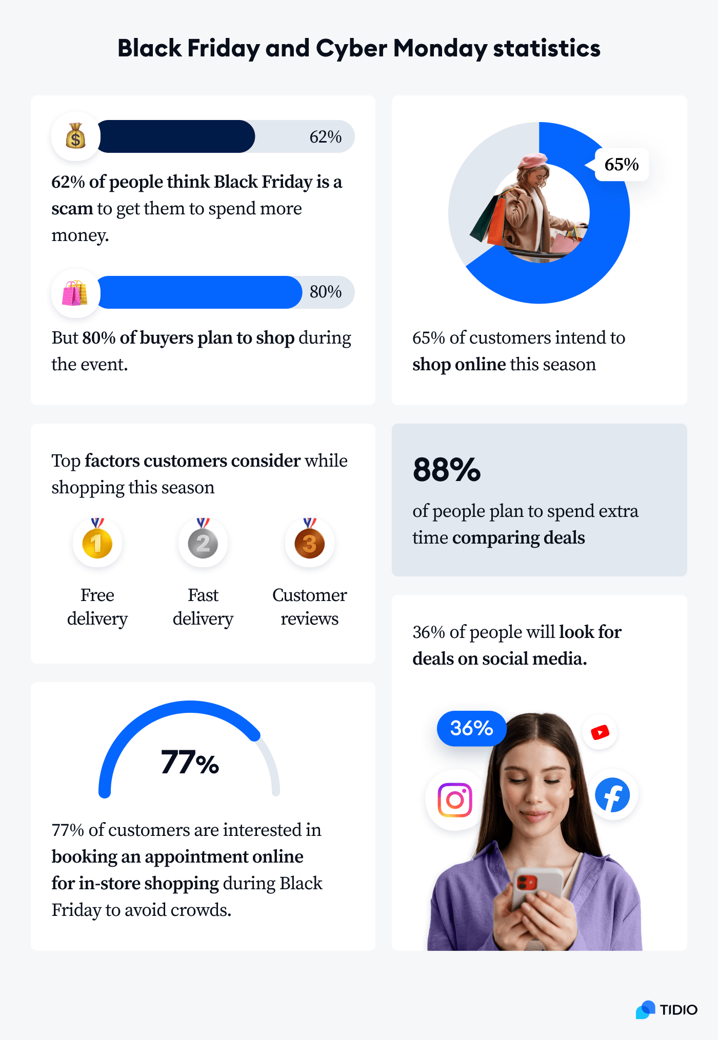 Black Friday main findings Black Friday main findings statistics infographic