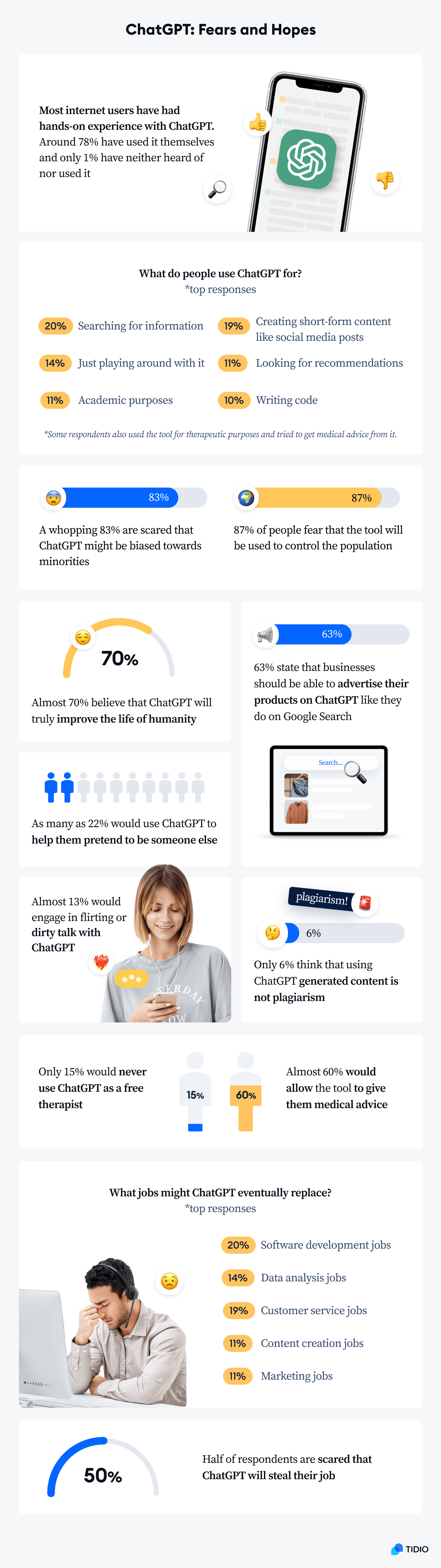 chat GPT fears and hopes chat GPT fears and hopes infographic