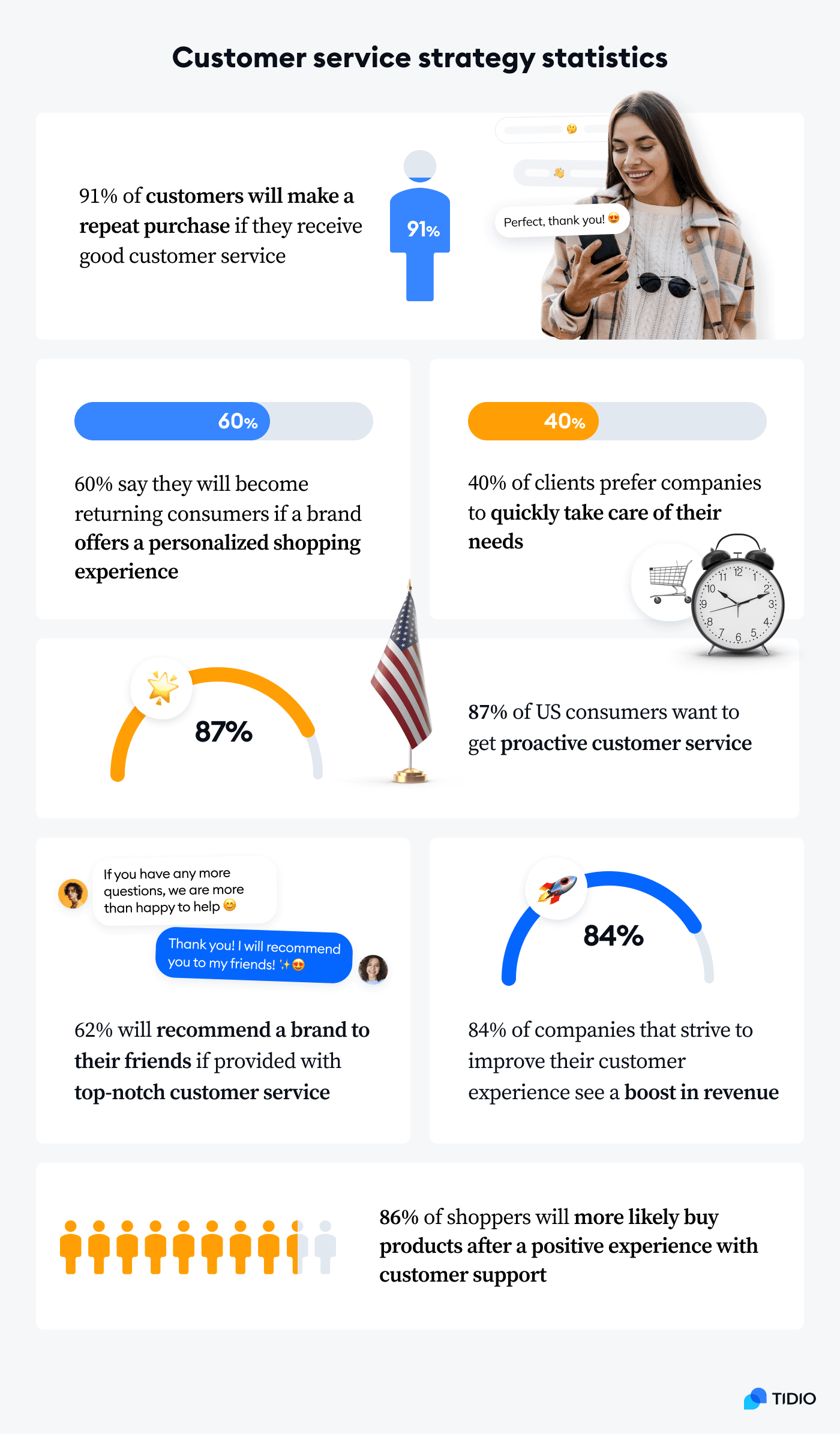 customer service strategy main infographic customer service strategy main infographic