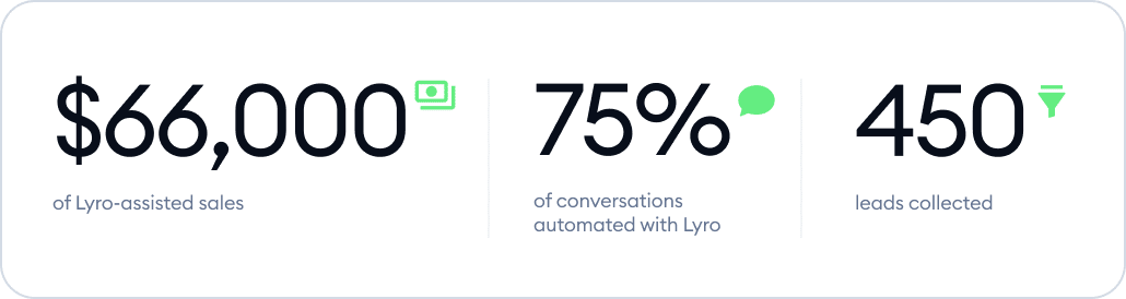 bella sante results with lyro ai chatbot
