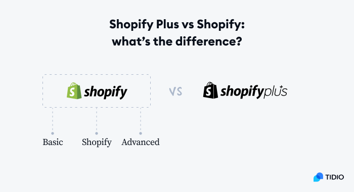 shopify vs shopify image