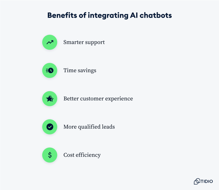 A Guide to AI Chatbot Integration [Use Cases & Benefits]