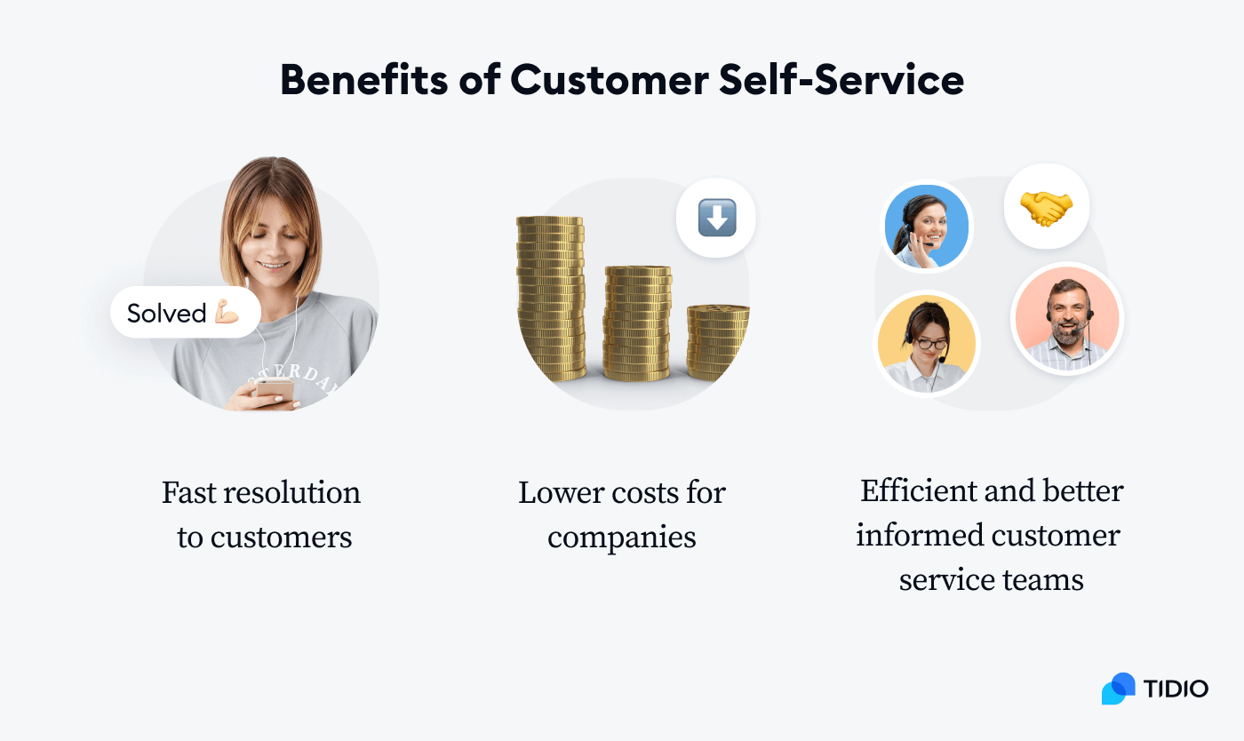 Benefits of customer self-service on image