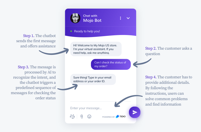What Is a Chatbot? How It Works and Why You Need It