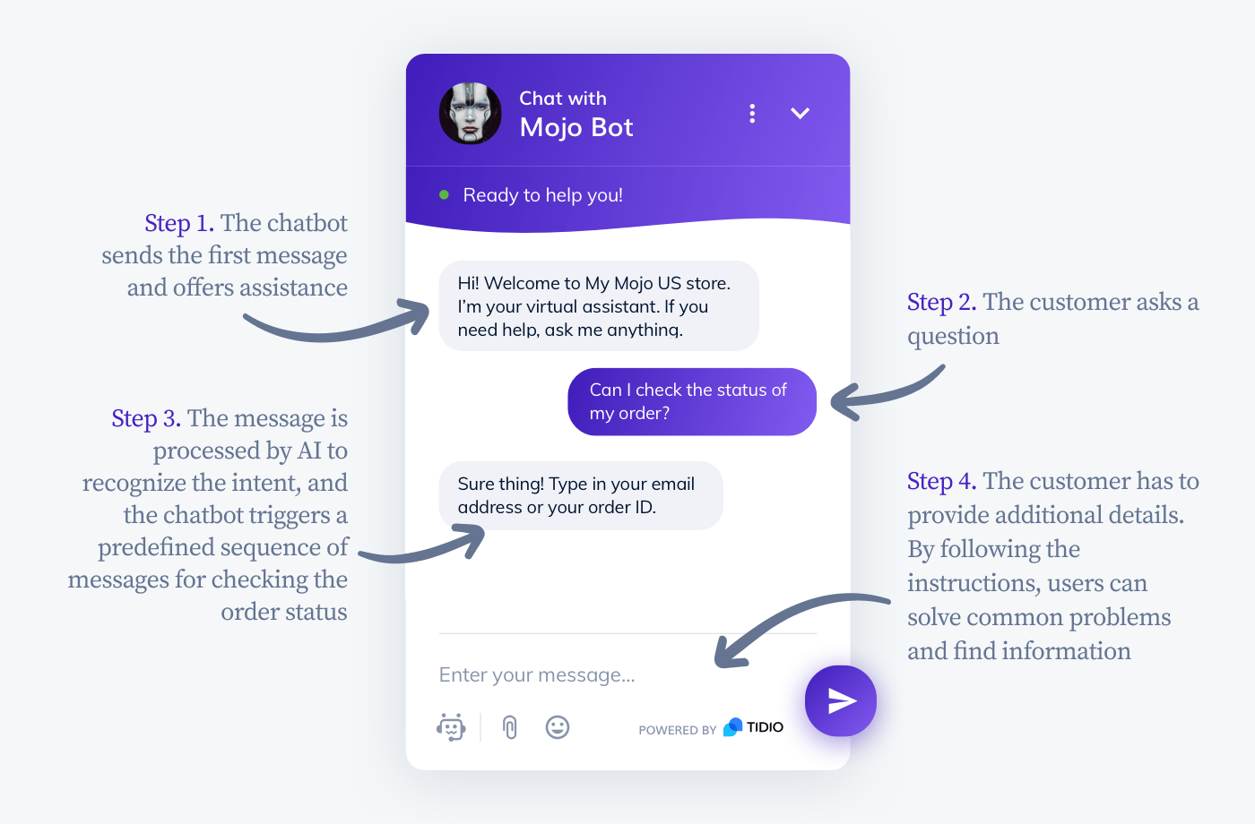 how chatbot works step by step
