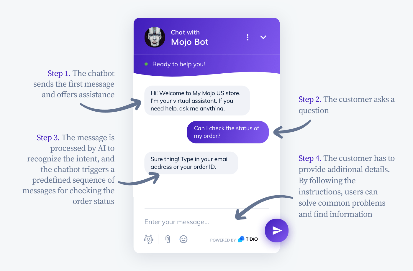 how chatbot works step by step how chatbot works step by step