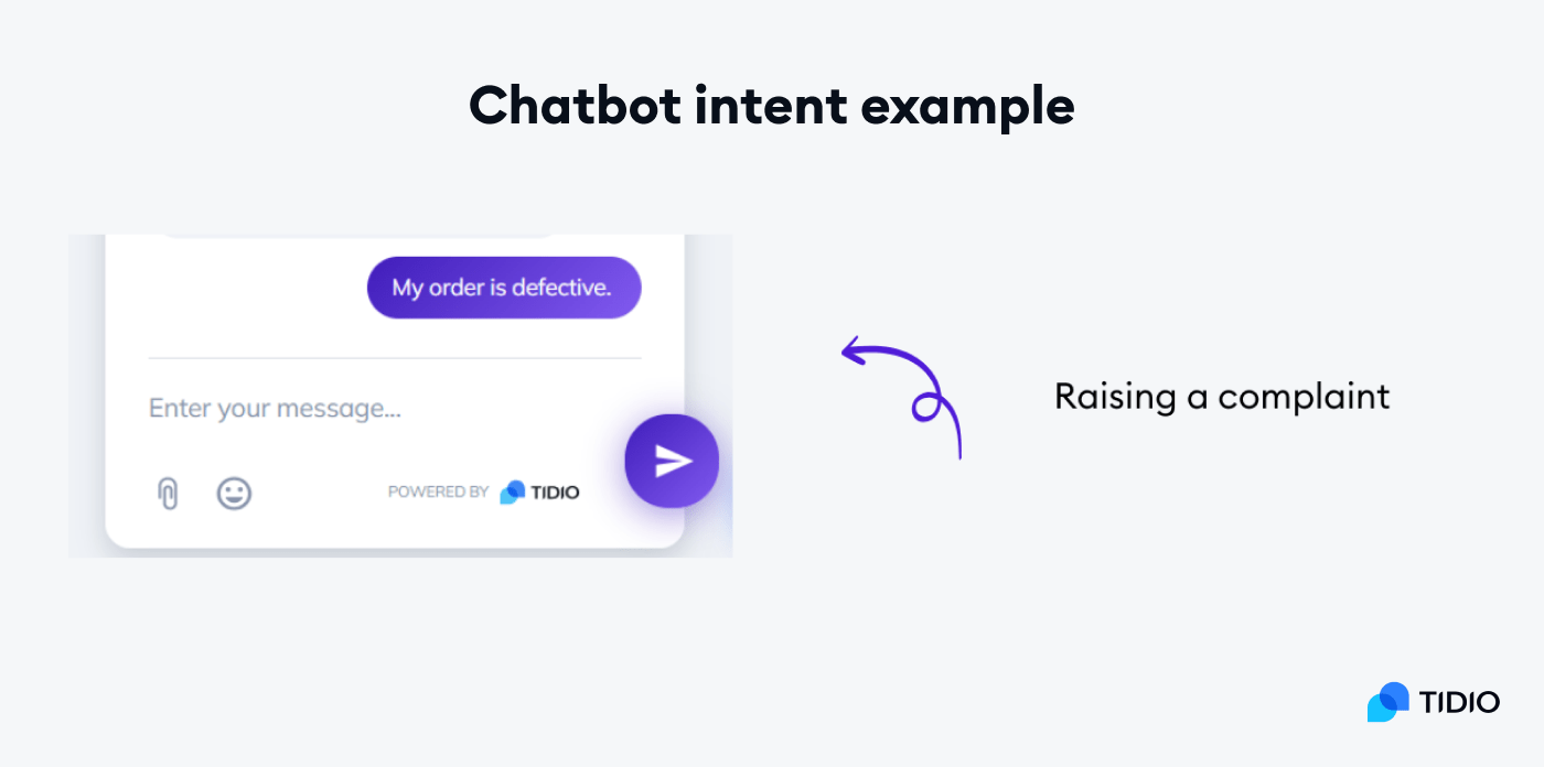 chatbot intent examples on image chatbot intent examples on image