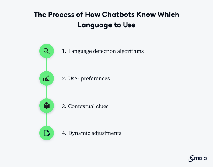 How to Build a Multilingual Chatbot in 2025? [+Benefits]