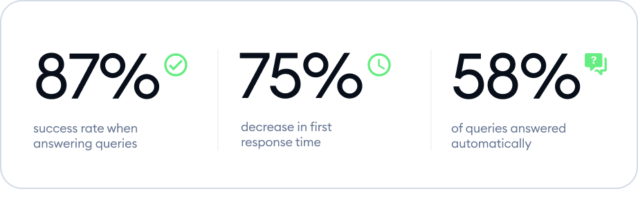 lyro'a numbers of results