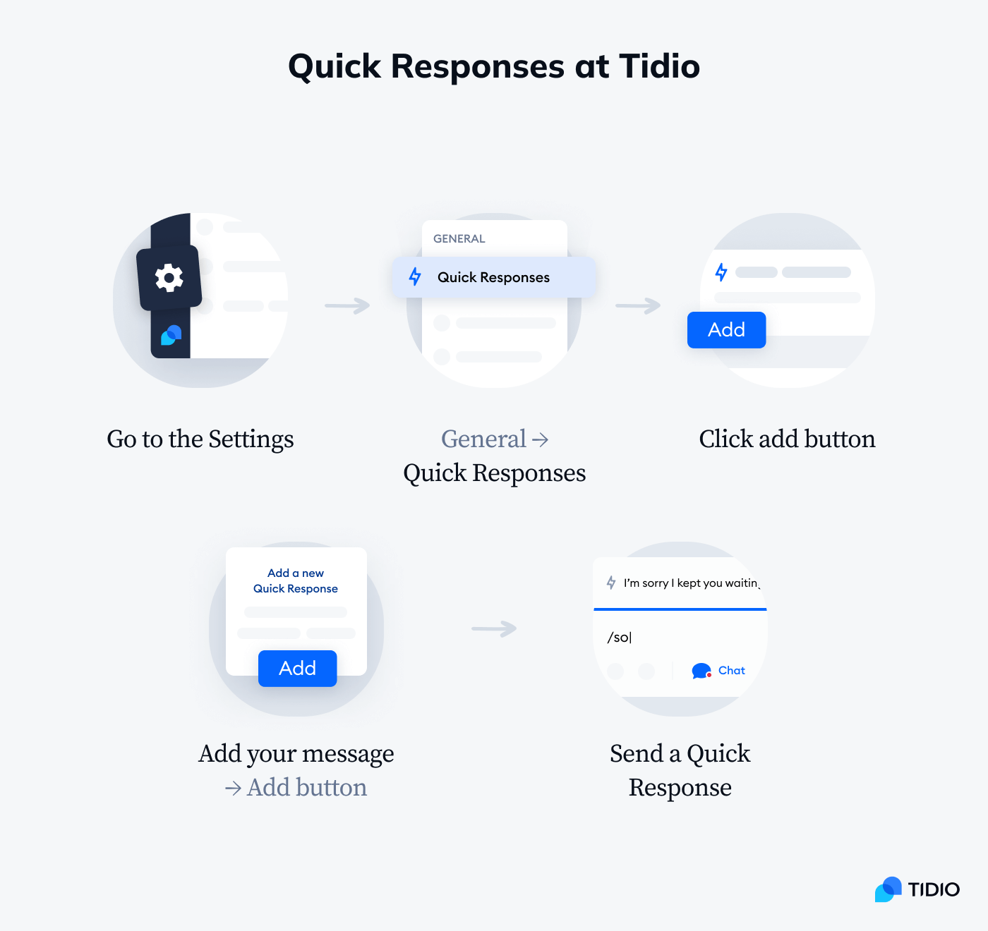Live Chat Script: Everything you need to know - Freshchat