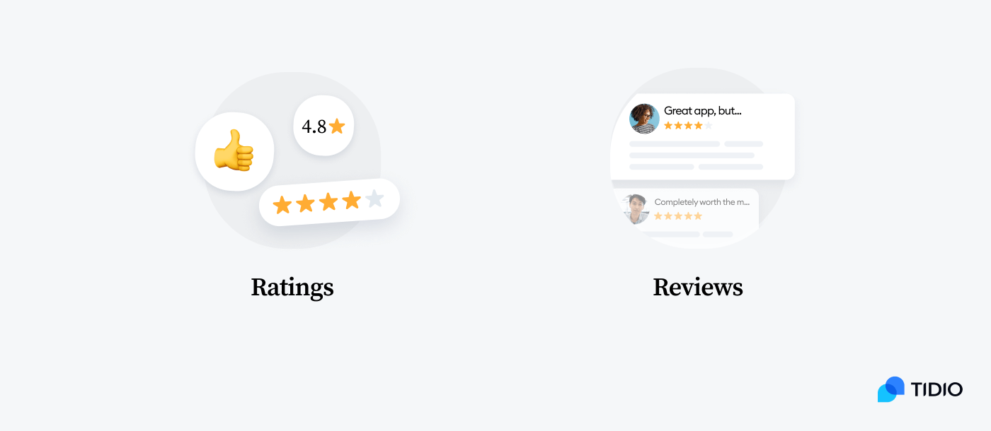 Rating Comparisons