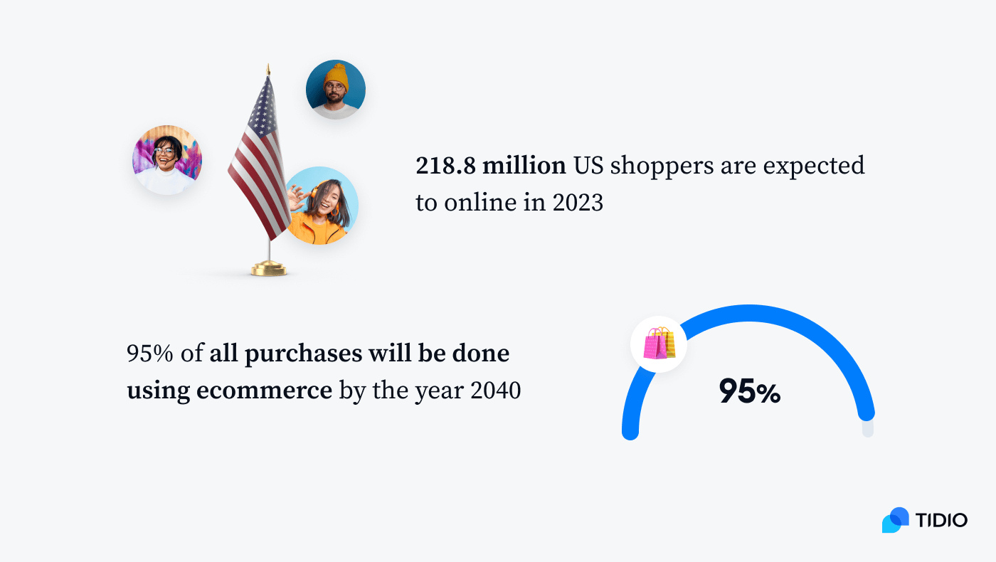 how many people shop online in 2023 image
