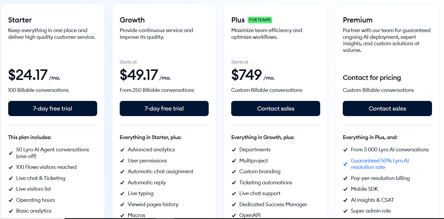  A snapshot of Tidio’s pricing plans.