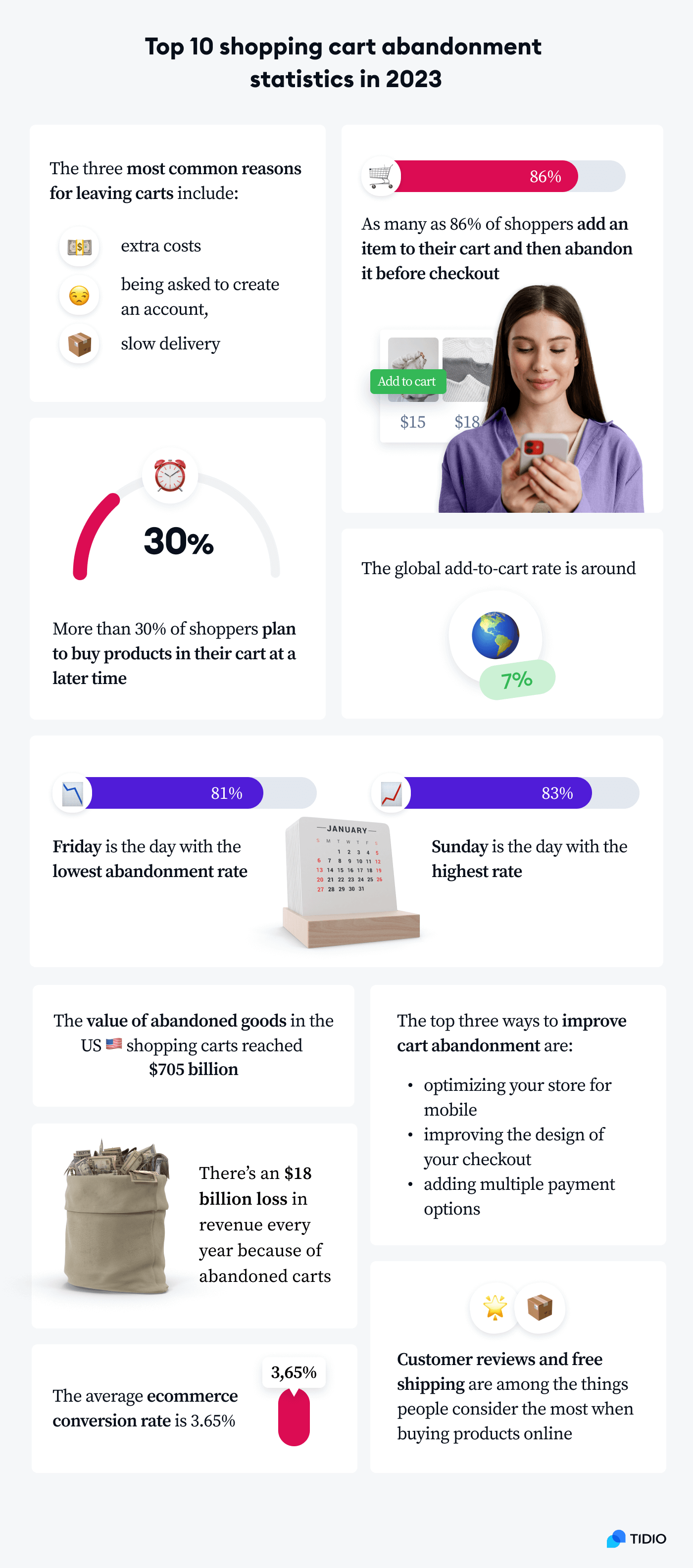 top 10 cart abandonment statistics infographic