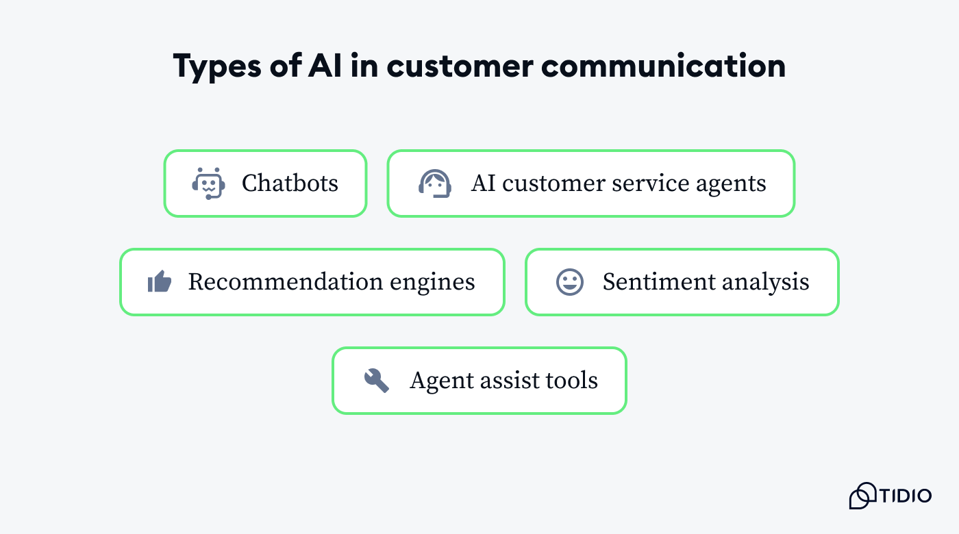 A list of most common types of AI in customer communication.