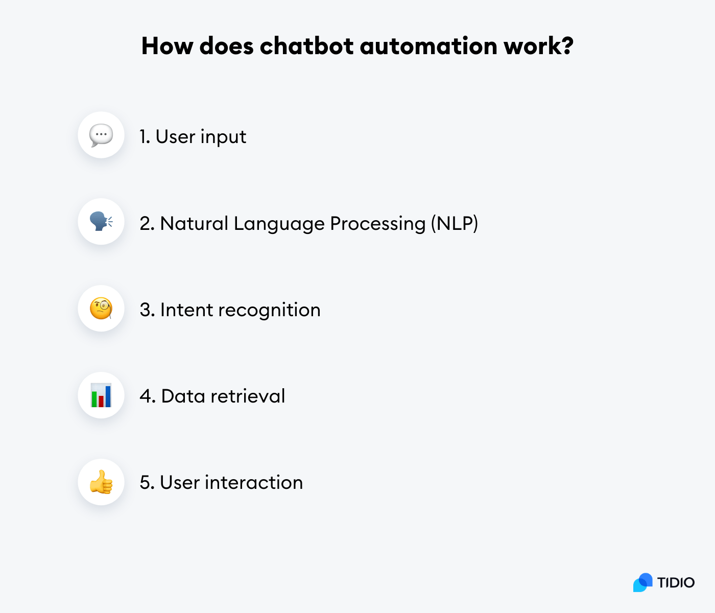 How does chatbot automation work