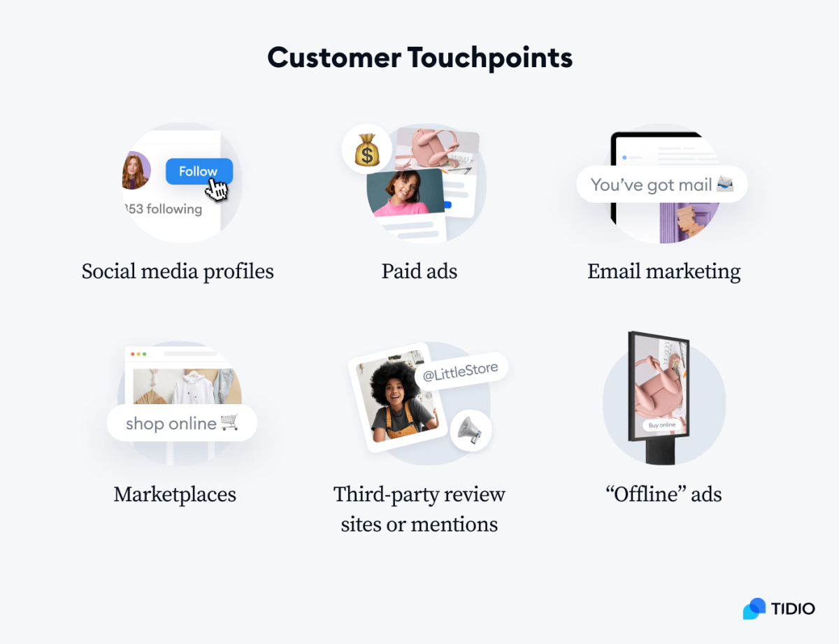 How to Create a Customer Journey Map? [+Examples]