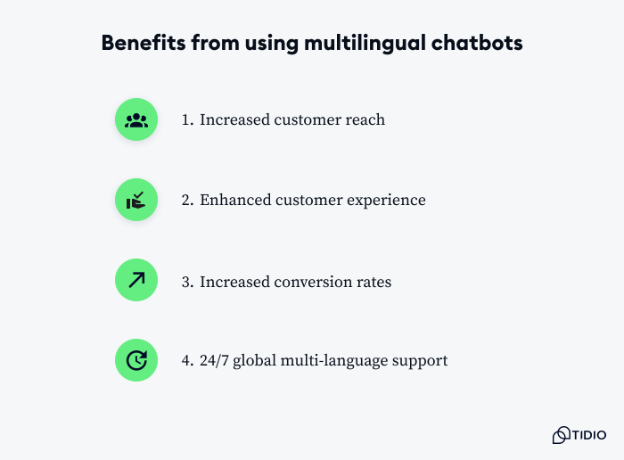 How to Build a Multilingual Chatbot in 2025? [+Benefits]