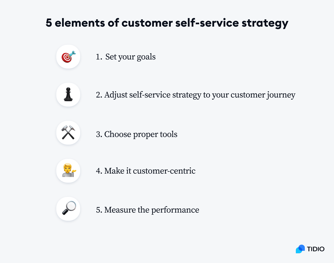 5 elements for a successful customer self-service strategy on image