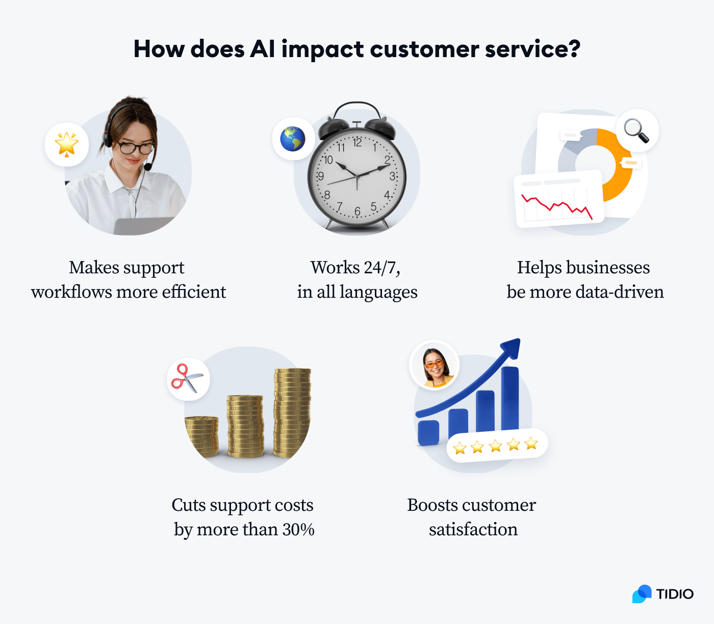 Key business benefits of AI in customer service
