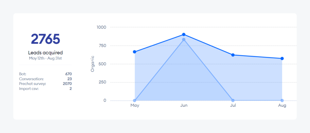 exporting data for further analysis