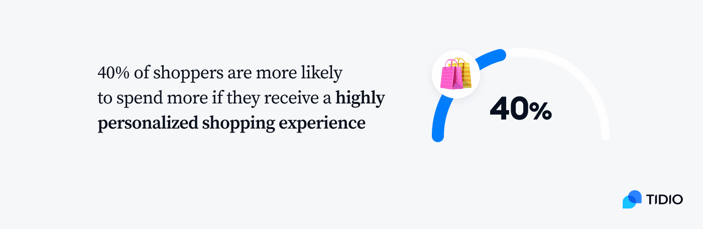 highly personalized shopping experience data highly personalized shopping experience data
