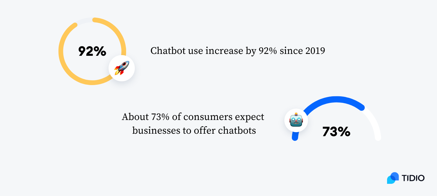 Benefits of solving chatbot challenges