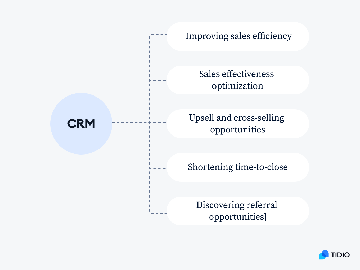 Sync automation tools with your CRM on image