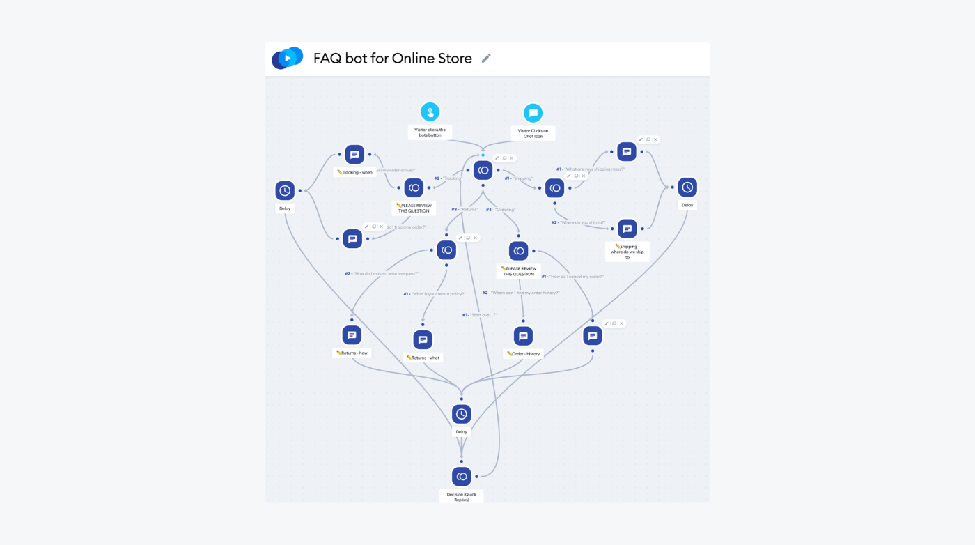 example of FAQ chatbot decision tree