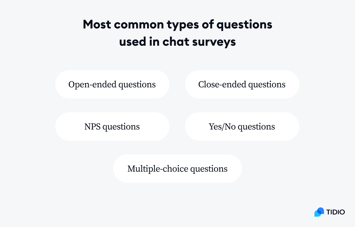most common types of questionnaires on image