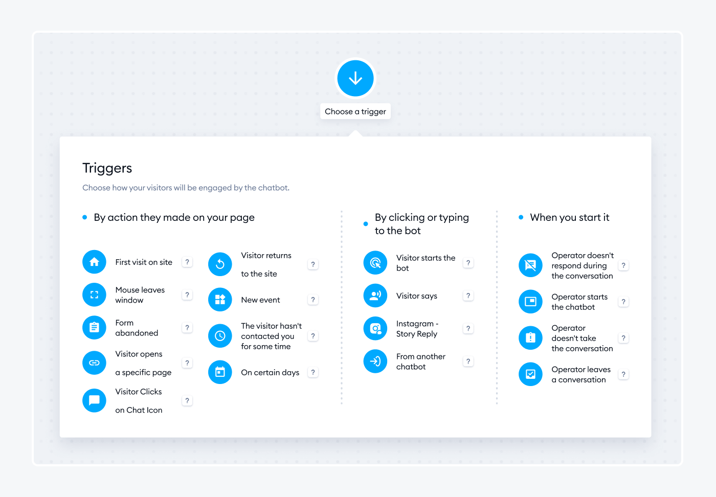 types of triggers types of triggers when building faq chatbots