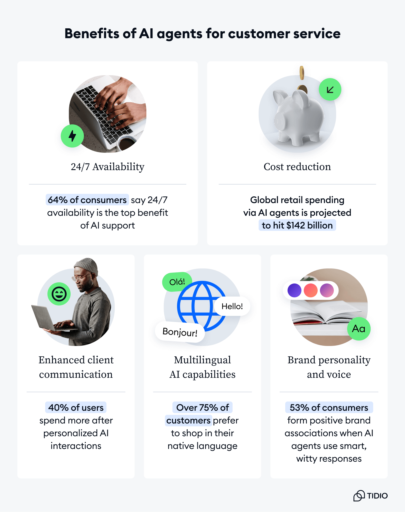 AI agent for customer service benefits