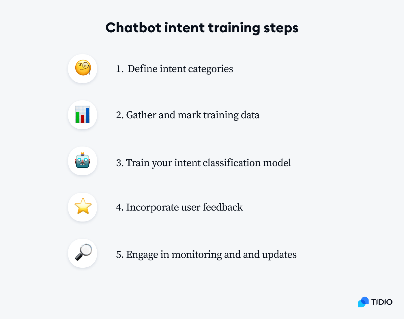 Steps for chatbot intent training on image Steps for chatbot intent training on image